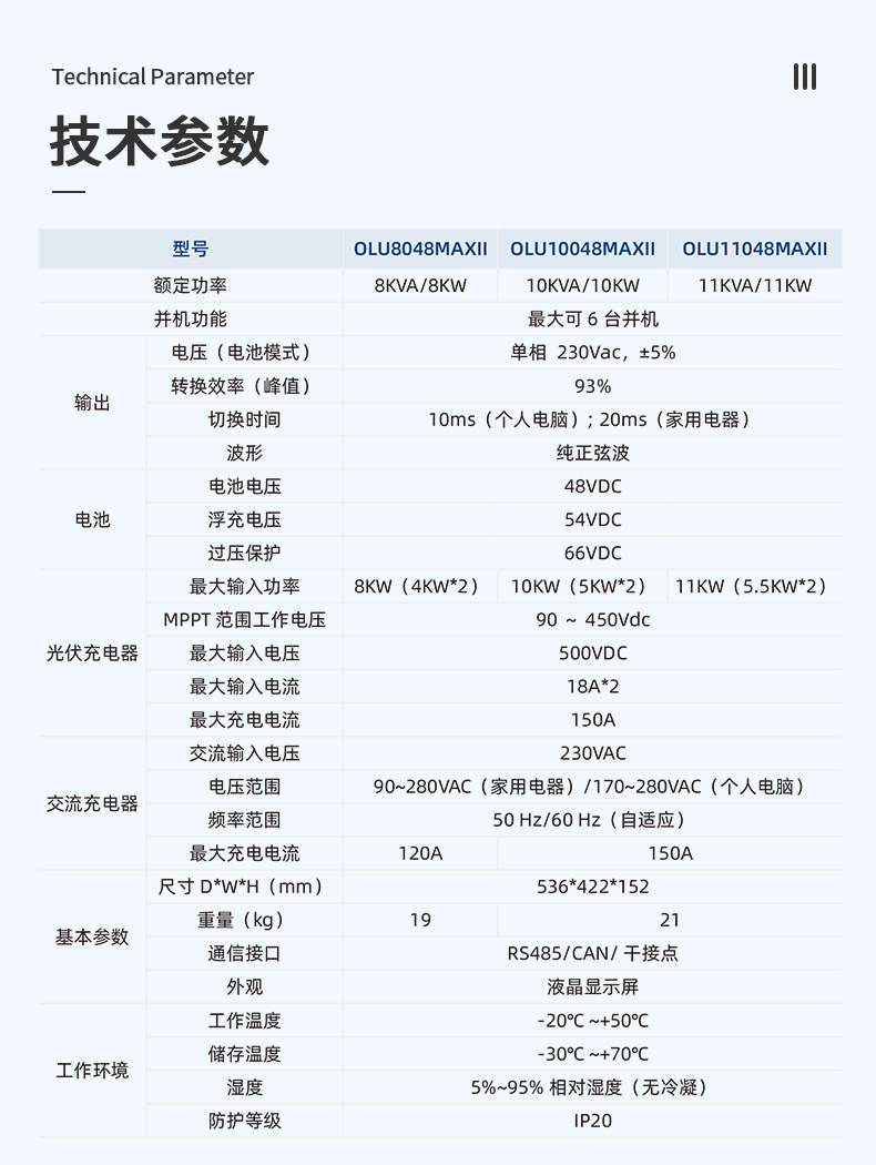 11kw白色離網(wǎng)儲(chǔ)能逆變器詳情頁(yè)_04.jpg
